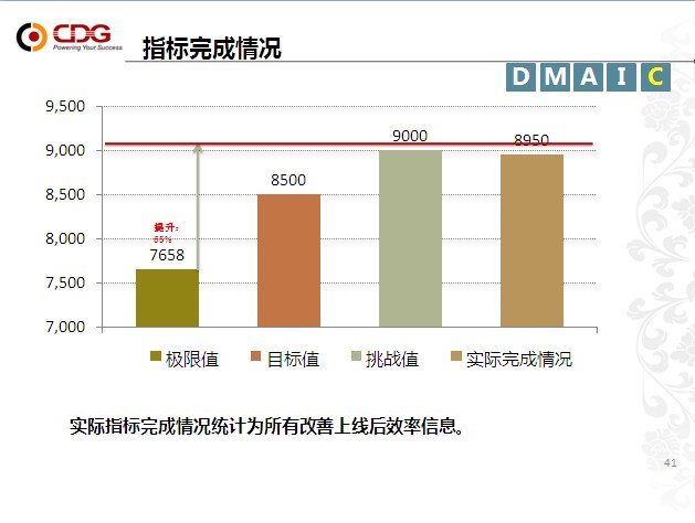 从优秀到卓越 3044am永利集团“精益6Sigma”培训项目第一期圆满结束