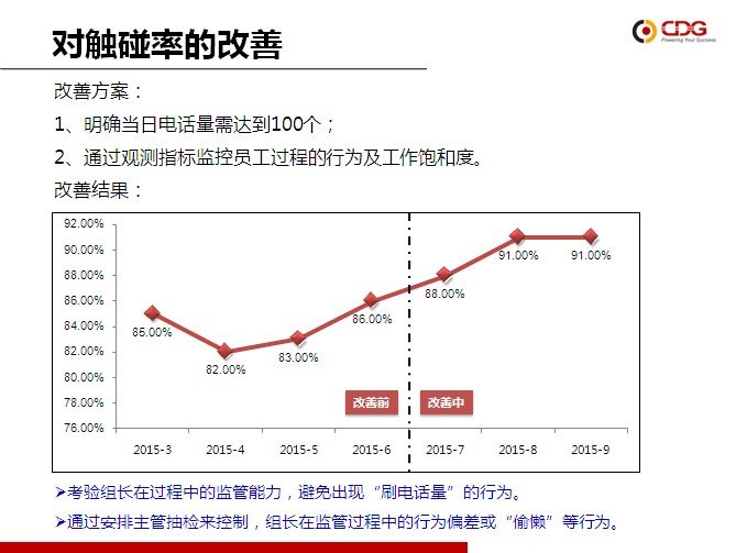 从优秀到卓越 3044am永利集团“精益6Sigma”培训项目第一期圆满结束