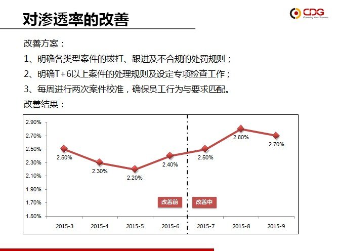 从优秀到卓越 3044am永利集团“精益6Sigma”培训项目第一期圆满结束