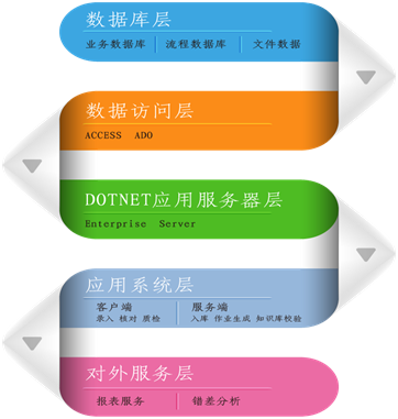 3044am永利集团DP系统助力银行自建后援中心