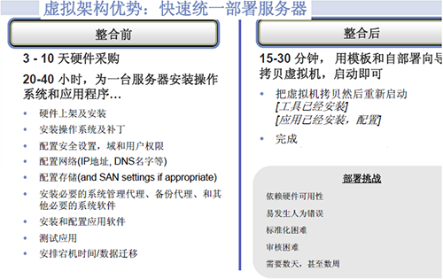 3044am永利集团IT虚拟化建设初战告捷
